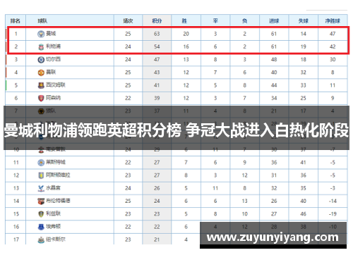 曼城利物浦领跑英超积分榜 争冠大战进入白热化阶段