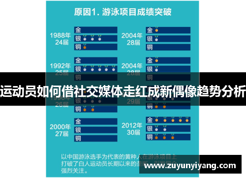 运动员如何借社交媒体走红成新偶像趋势分析